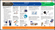 BD capabilities to support pharmaceutical industry’s COVID-19 response